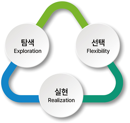핵심 가치 (Key Value)